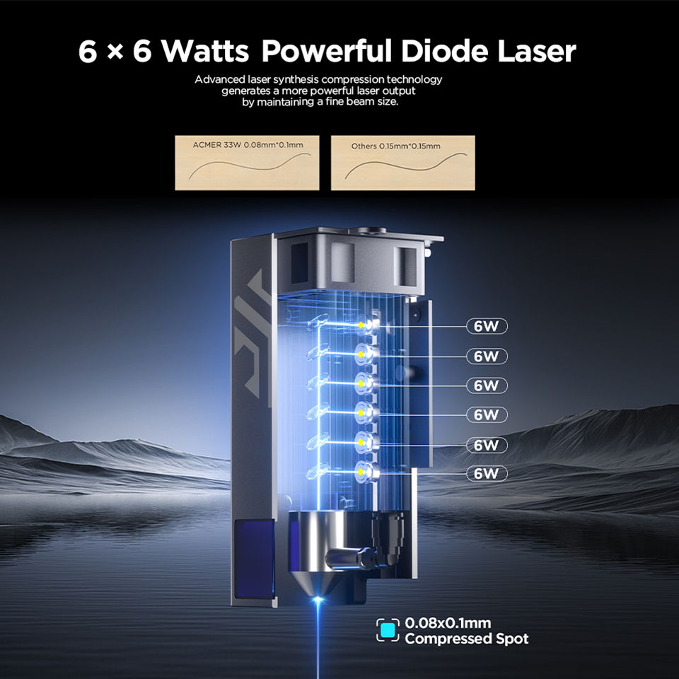 ACMER P2 33W Laser-Gravier- un – Industrial Laser Module Bewertung und Preis