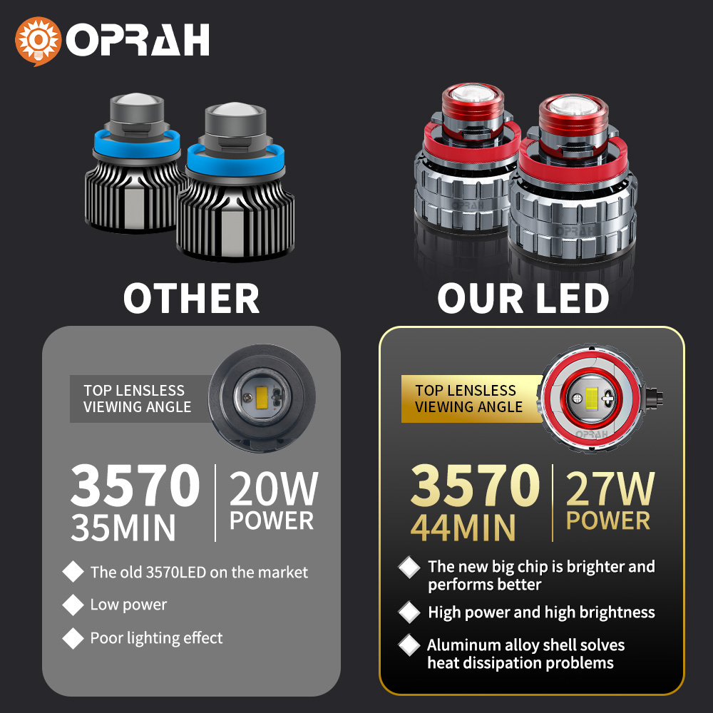 Oprah 2pc laser linse h7 led n – Industrial Laser Projection Bewertung und Preis